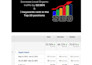 monthly local SEO service for your local business website